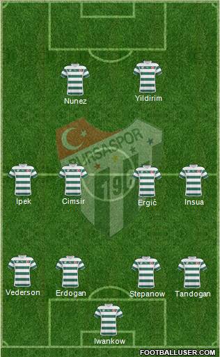 Bursaspor Formation 2011