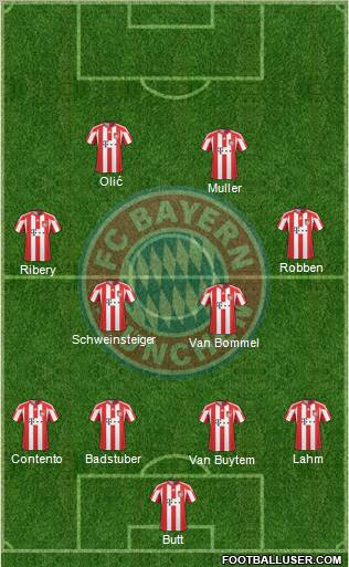 FC Bayern München Formation 2011