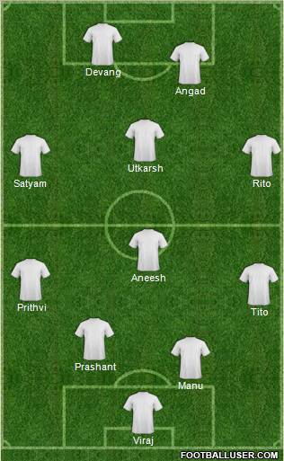 Dream Team Formation 2011