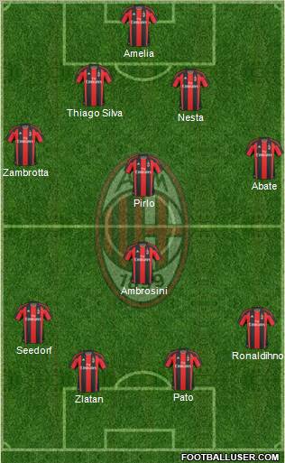 A.C. Milan Formation 2011