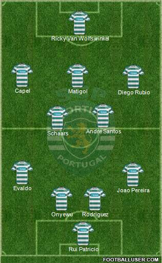 Sporting Clube de Portugal - SAD Formation 2011