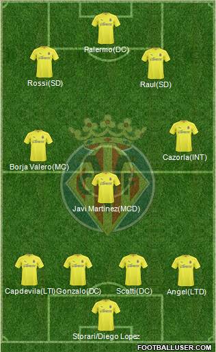 Villarreal C.F., S.A.D. Formation 2011