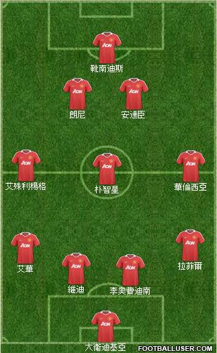 Manchester United Formation 2011