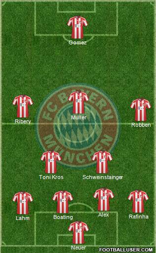 FC Bayern München Formation 2011