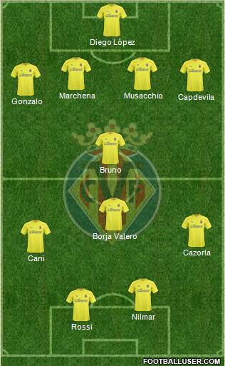 Villarreal C.F., S.A.D. Formation 2011