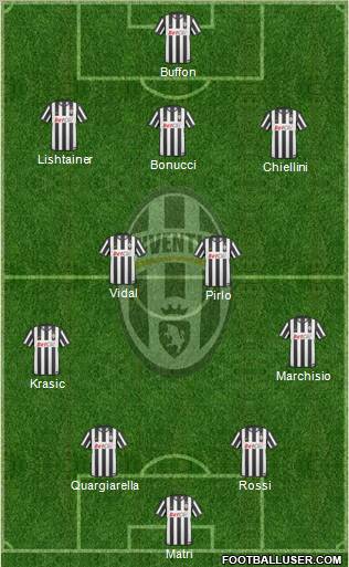 Juventus Formation 2011