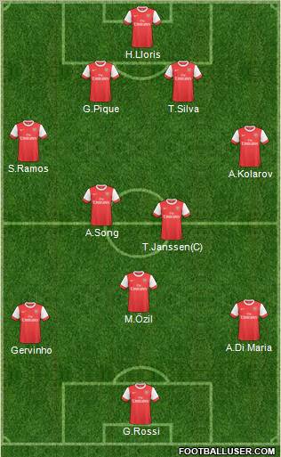 Arsenal Formation 2011