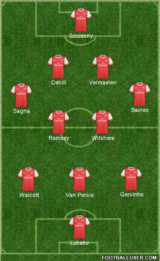 Arsenal Formation 2011