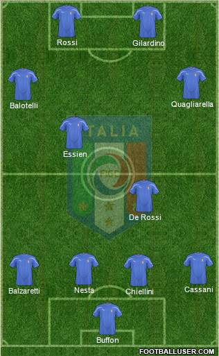 Italy Formation 2011