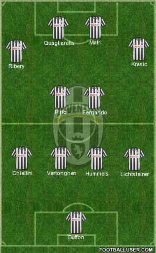 Juventus Formation 2011