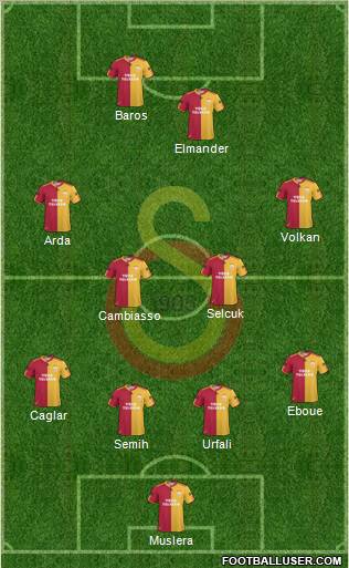 Galatasaray SK Formation 2011