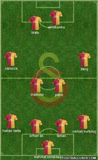 Galatasaray SK Formation 2011