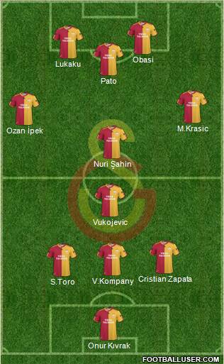 Galatasaray SK Formation 2011