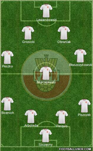 Poland Formation 2011