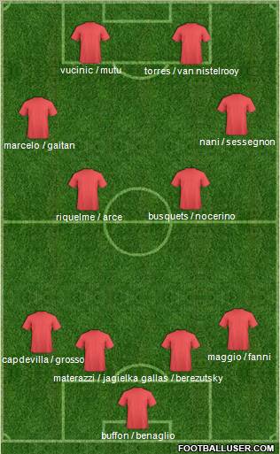 Football Manager Team Formation 2011