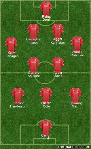 Liverpool Formation 2011