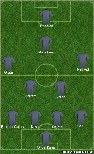 Dream Team Formation 2011