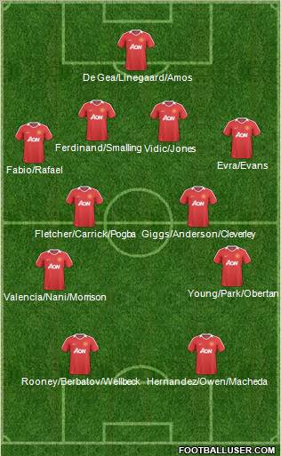 Manchester United Formation 2011