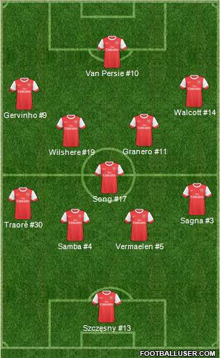 Arsenal Formation 2011