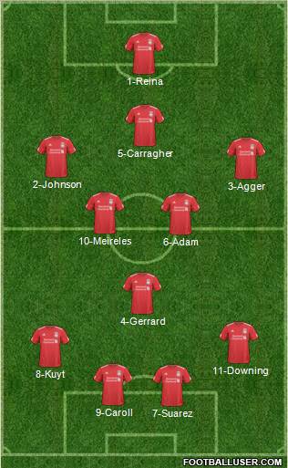 Liverpool Formation 2011