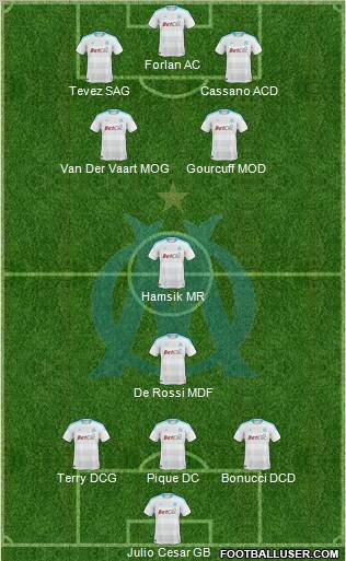 Olympique de Marseille Formation 2011