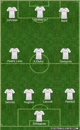 Fulham Formation 2011