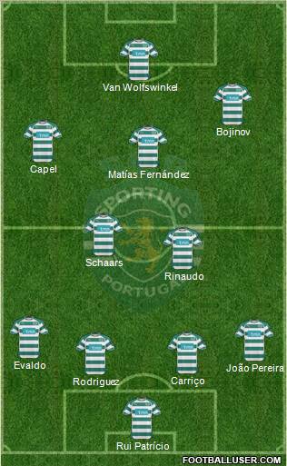 Sporting Clube de Portugal - SAD Formation 2011