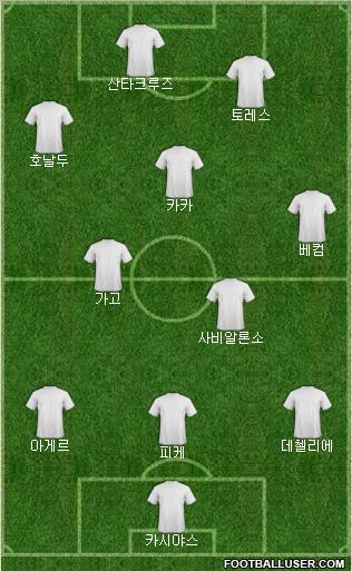 Dream Team Formation 2011