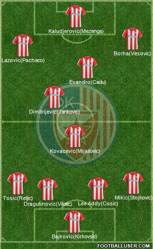 FC Red Star Belgrade Formation 2011