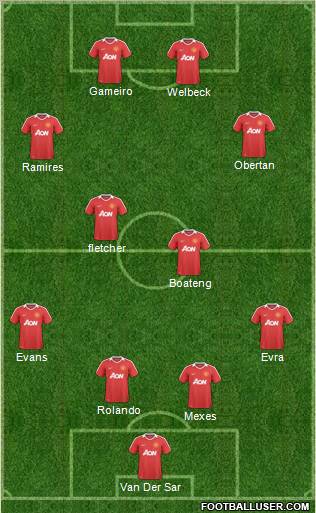 Manchester United Formation 2011