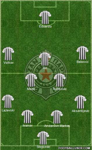 FK Partizan Beograd Formation 2011