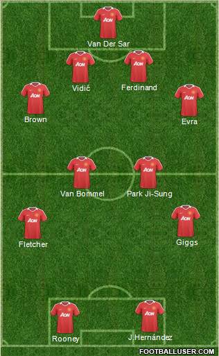 Manchester United Formation 2011