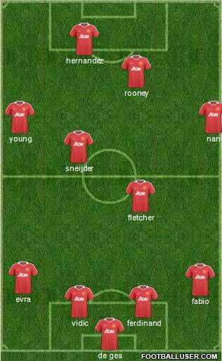 Manchester United Formation 2011