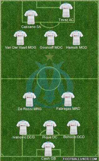 Olympique de Marseille Formation 2011