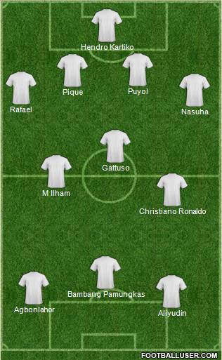 Dream Team Formation 2011