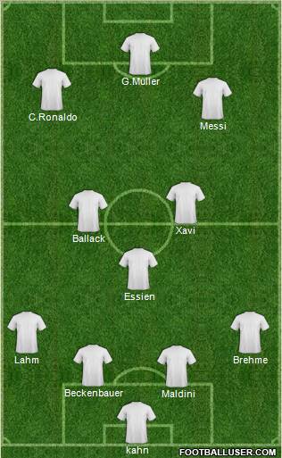 Dream Team Formation 2011