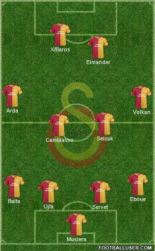 Galatasaray SK Formation 2011