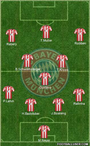 FC Bayern München Formation 2011