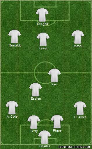 Dream Team Formation 2011