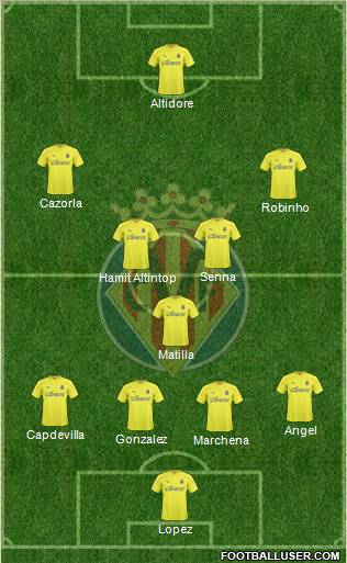 Villarreal C.F., S.A.D. Formation 2011