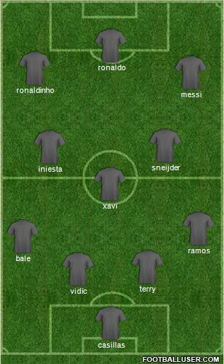 Dream Team Formation 2011