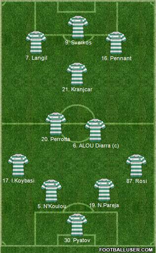 Celtic Formation 2011