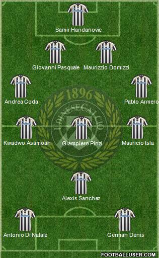 Udinese Formation 2011