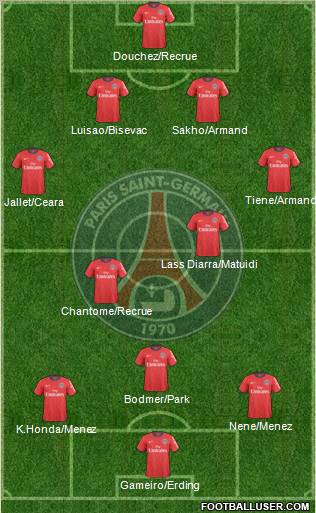 Paris Saint-Germain Formation 2011