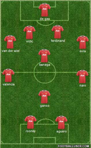 Manchester United Formation 2011