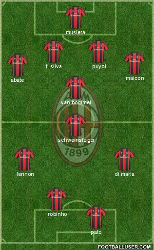 A.C. Milan Formation 2011