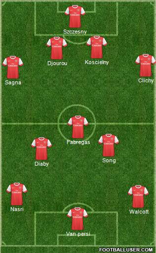 Arsenal Formation 2011