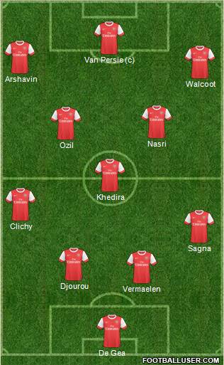 Arsenal Formation 2011