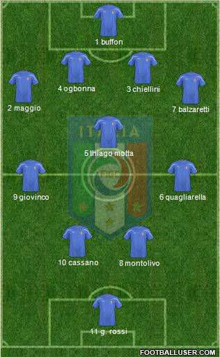 Italy Formation 2011