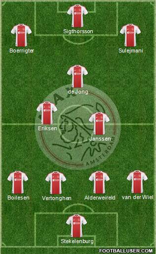 AFC Ajax Formation 2011